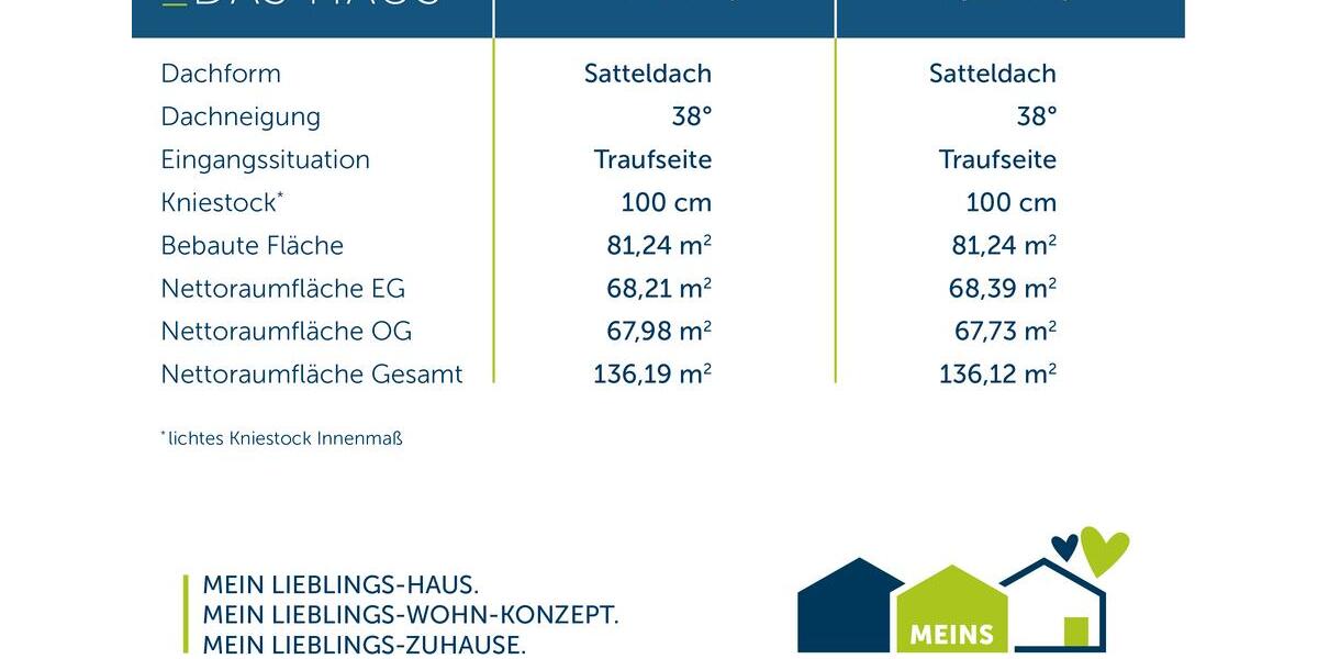 Einfamilienhaus Straelen - 5 Zimmer, 136 m&sup2;, 1.600&euro; | Angebot:26664376