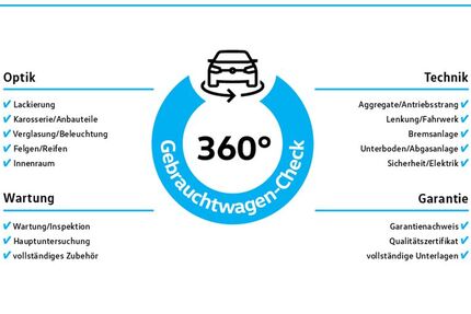 VW Golf 37.674 km 31.950 &euro; Hilden 40721