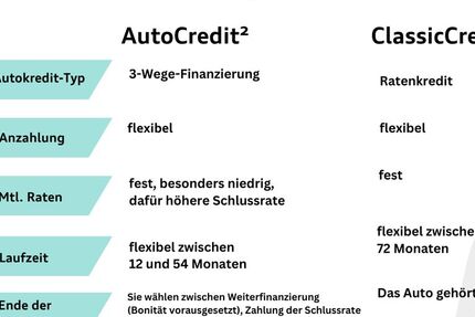 VW Tiguan 51.566 km 44.950 &euro; Hilden 40721